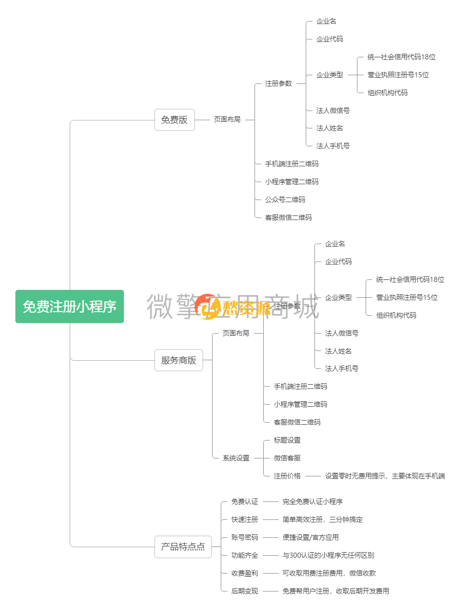 免费快速创建小程序V1.1.20开放平台免费认证源码