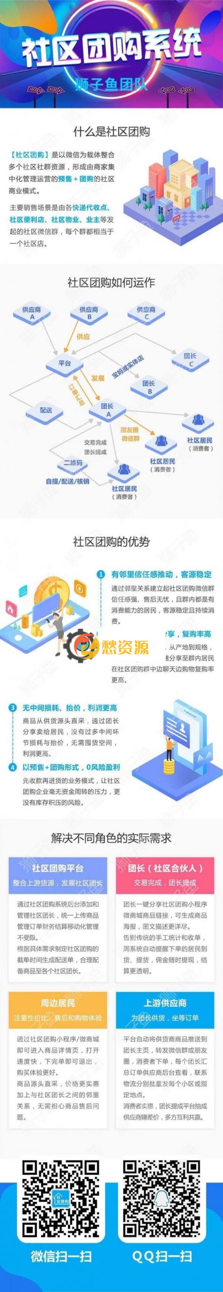 独立版狮子鱼社区团购V12.5.0版小程序带直播插件