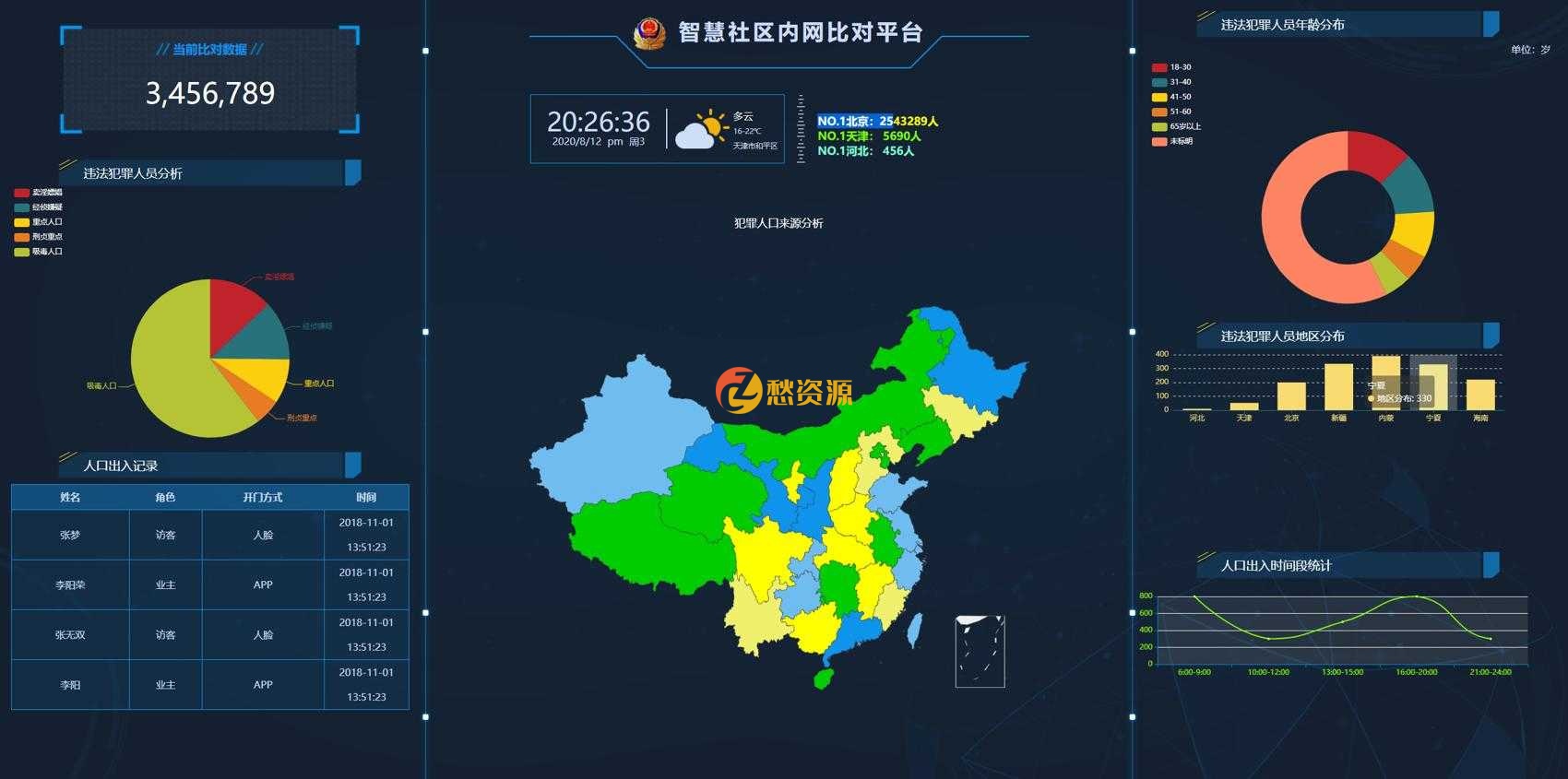 GAJ内网大数据图表界面html源码BI数据分析师必备源码