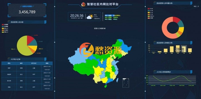 人口大数据数据比对平台数据信息展示html源码