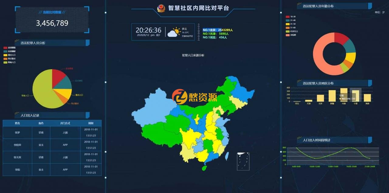 GAJ内网大数据图表界面html源码