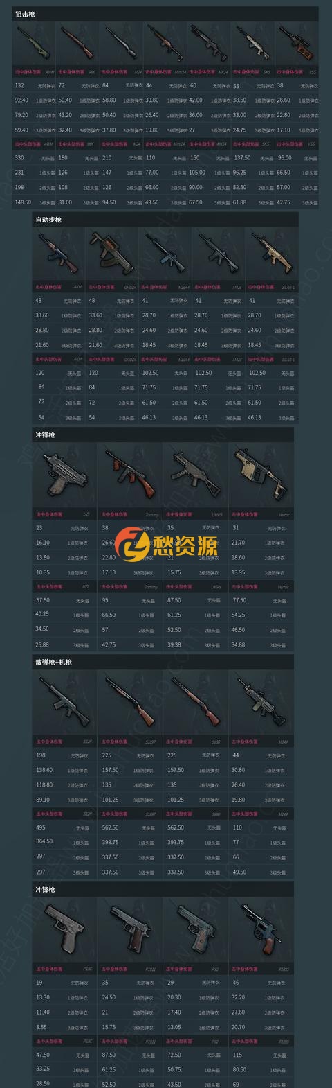 最近很火的吃鸡论坛BBS整站打包+全站数据