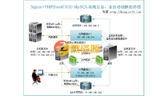 分享2款微信SC-PHP版+MYSQL