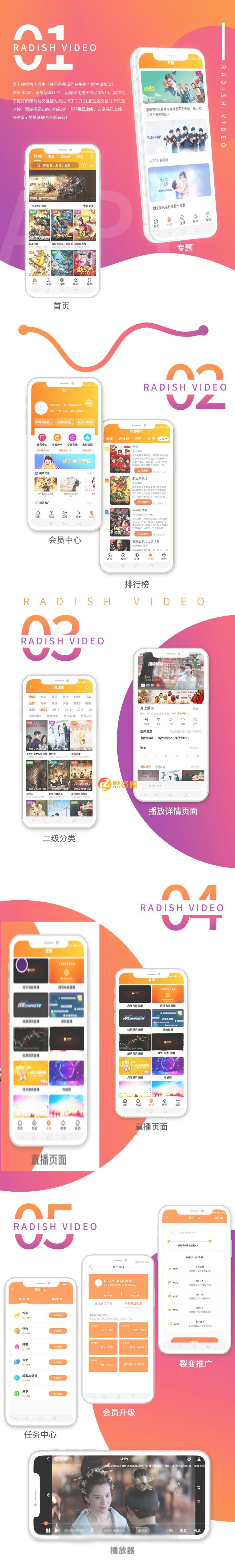 萝卜影视源码java原生APP+后台+数据库