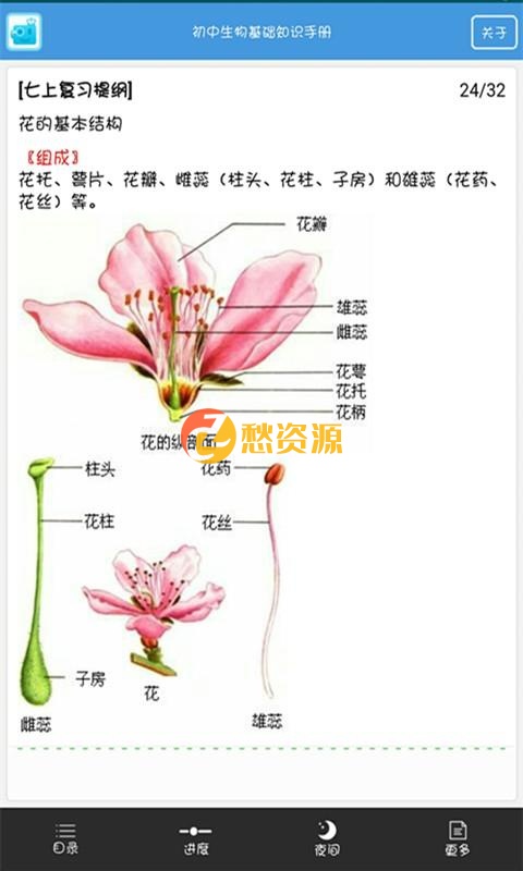 安卓初中生物大全v1.2去广告版