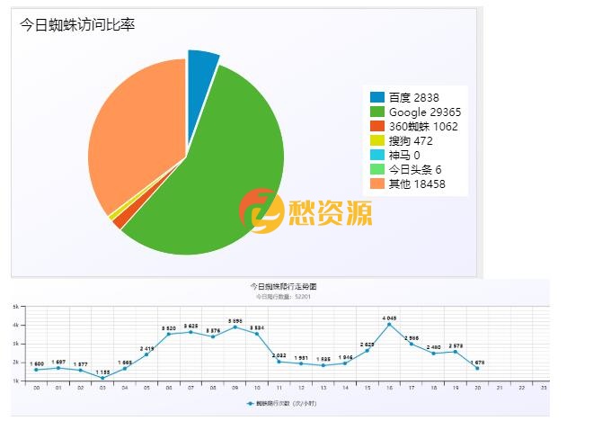 小旋风万能蜘蛛池x5.1破解不限授权源码