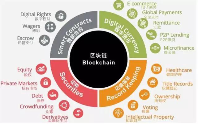 原始版二开区块链新版至尊UI的微交易区块链源码 带简易教程K线正常