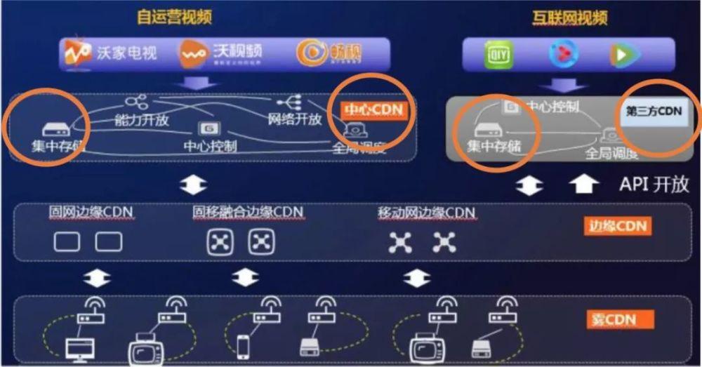 5G时代投资风口源码修复版 投资区块链+订制UI完美版+对接免签支付+自带发圈推广任务奖励+视频教程