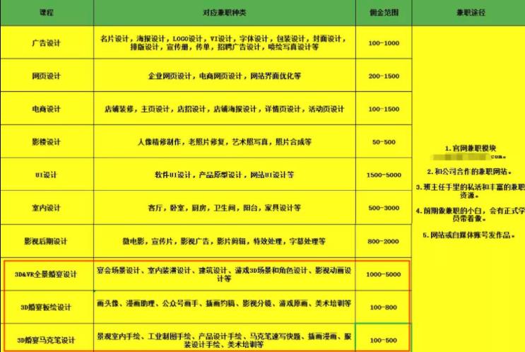 月入100万的项目，狂撸微信群流量！永远不要低估微信群的威力！