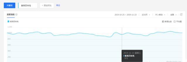 稳定持续复利项目,有人靠它月入10万,小吃项目了解下