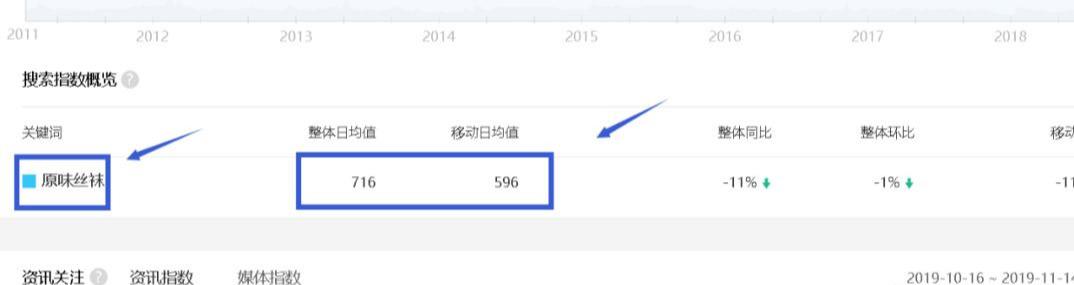 不起眼的暴利项目,卖费洛蒙香水居然可以月入十万