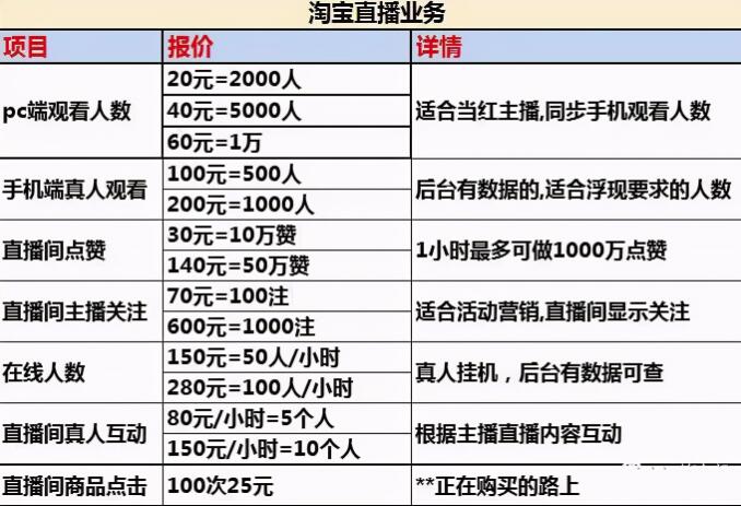 一单利润2000-3000的赚钱项目，代开淘宝直播了解下！