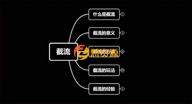 蚊子团队实战引流：长期有效的截流技术＋百度被动引流过万系统2.0