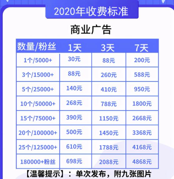 0成本冷门创业项目，一年收入30W，一个人一部手机就可以做！