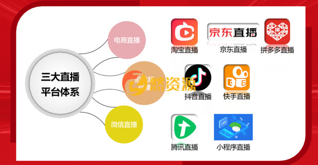 TiMi7+1直播特训营，超级详细的直播变现实操课程