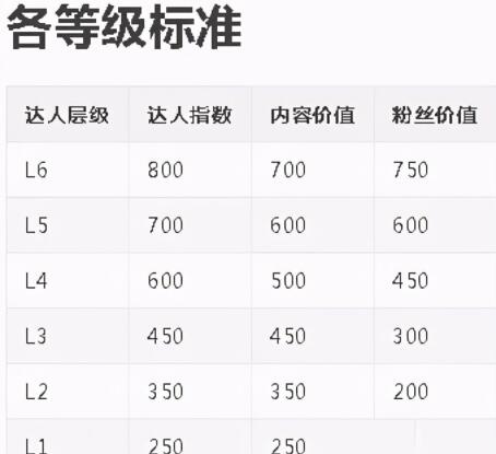 一单利润2000-3000的赚钱项目，代开淘宝直播了解下！