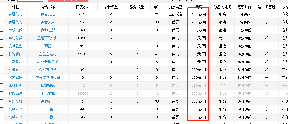 做网站怎么赚钱?网站建站流程是什么样