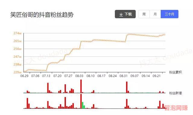 网赚交流：一条视频涨粉200万，为你分享剧情账号的创作经验