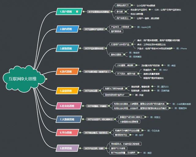 网络赚钱思维导图宝藏库