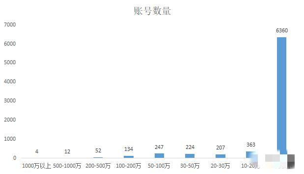 分析完1000个典型案例,告诉你宠物账号都靠什么发财