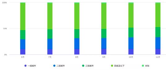 很多人不知道的行业隐秘：资金盘的上瘾“术”