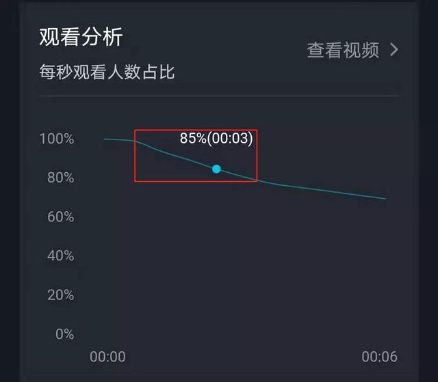 超详细抖音运营引流攻略(下):成功并非不可“复制”