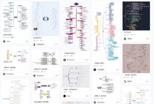 网络赚钱思维导图宝藏库