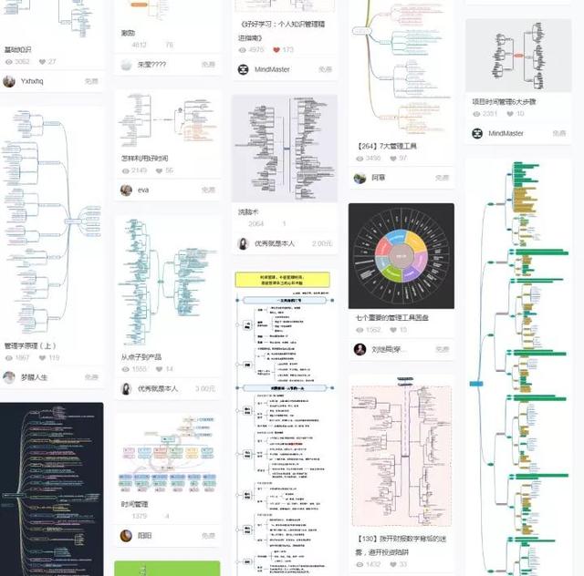 网络赚钱思维导图宝藏库