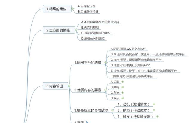 网络赚钱思维导图宝藏库
