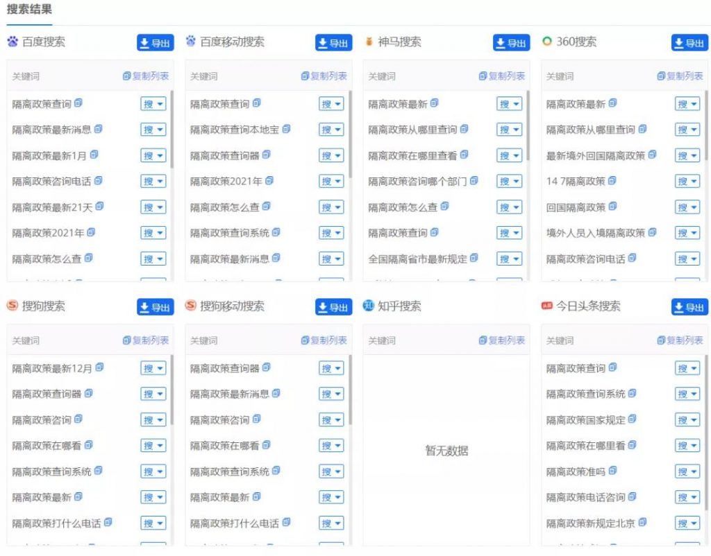公众号SEO强制排名:当核心词没了的时候,怎么用长尾词排名?(实操案例)