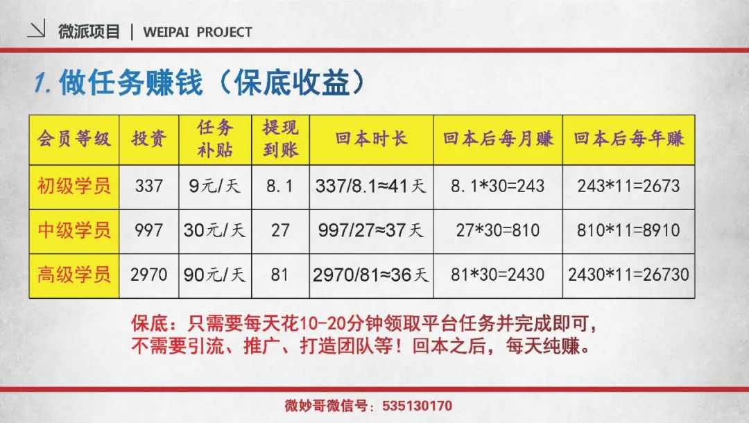 我是如何日赚3000+的:2021年第一个日赚几千的风口红利项目