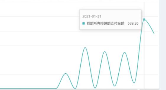 如何通过小红书0成本引流到变现闭环？
