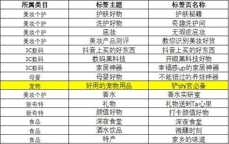 分析完1000个典型案例,告诉你宠物账号都靠什么发财