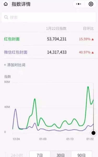 为什么红包封面可以赚钱？分享微信红包封面变现的几种玩法