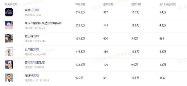 分析完1000个典型案例,告诉你宠物账号都靠什么发财