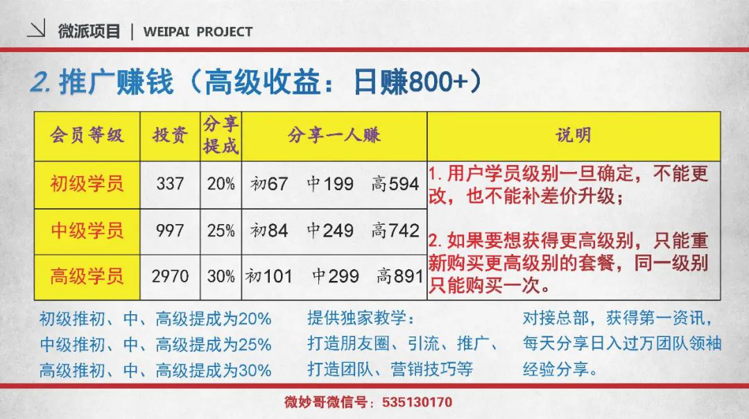 我是如何日赚3000+的:2021年第一个日赚几千的风口红利项目