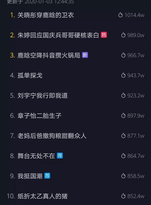 超详细抖音运营引流攻略(下):成功并非不可“复制”