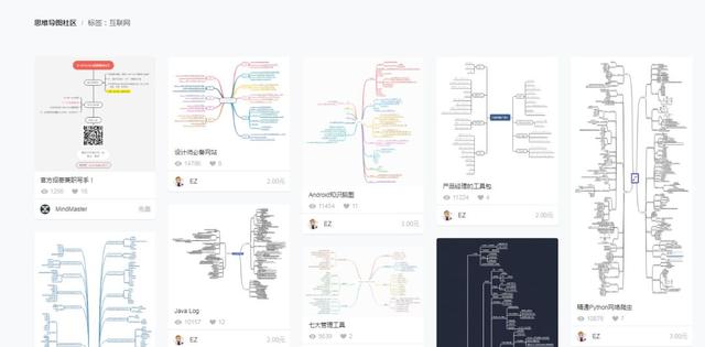 网络赚钱思维导图宝藏库