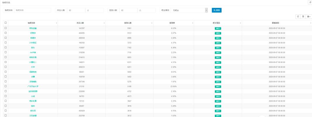 浅谈利用知乎和贴吧做引流（附实操）