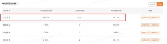 分析完1000个典型案例,告诉你宠物账号都靠什么发财