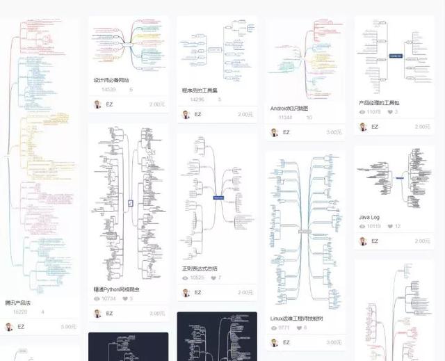 网络赚钱思维导图宝藏库