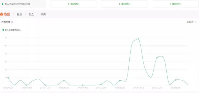 百度霸屏到底怎么做才有效?原来这些才是核心!