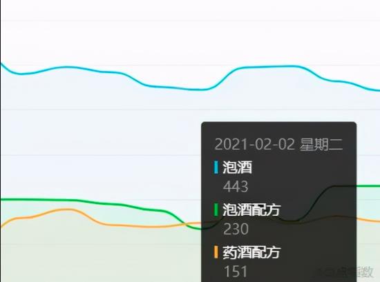 赚钱的小生意： 卖药酒日赚500+