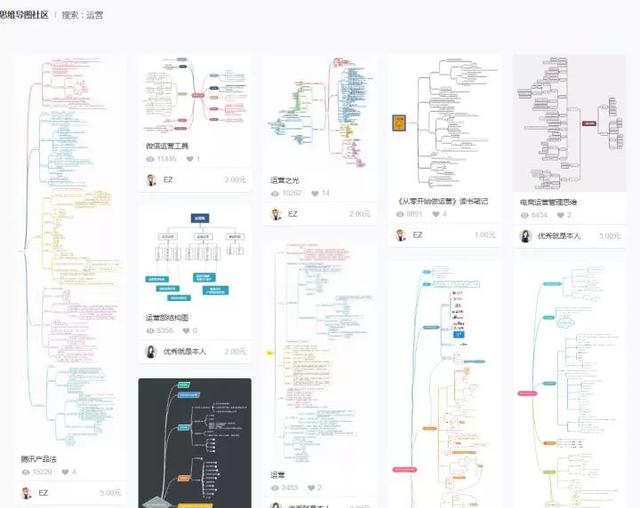 网络赚钱思维导图宝藏库