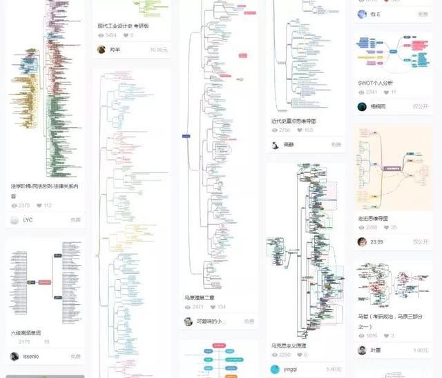 网络赚钱思维导图宝藏库