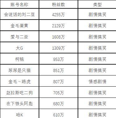 分析完1000个典型案例,告诉你宠物账号都靠什么发财