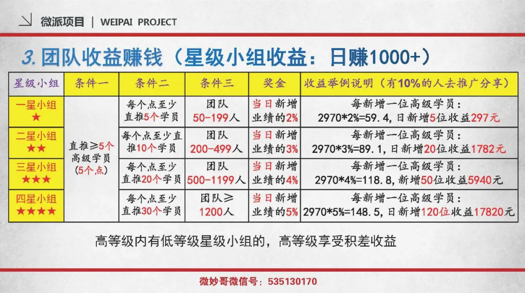 我是如何日赚3000+的：2021年第一个日赚几千的风口红利项目