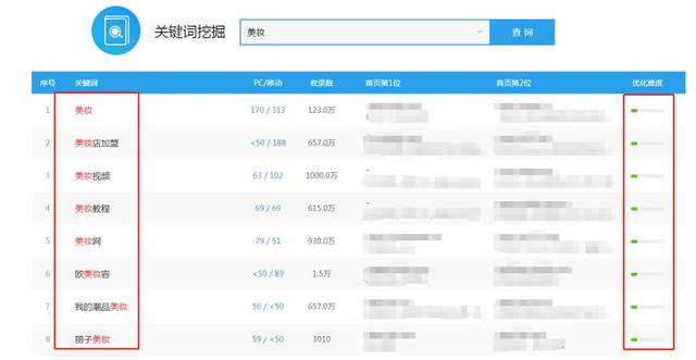 何谓百度霸屏?百度霸屏的核心是什么?