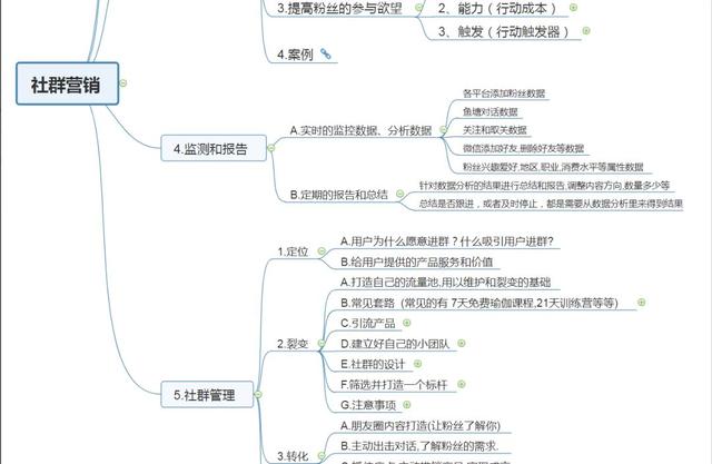 网络赚钱思维导图宝藏库
