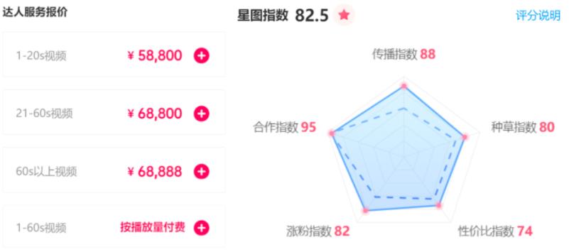 抖音爆款视频怎么植入广告？都有哪些套路？